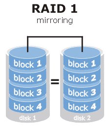 raid1